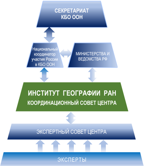 Image_Экосистема_НКЦ1.png