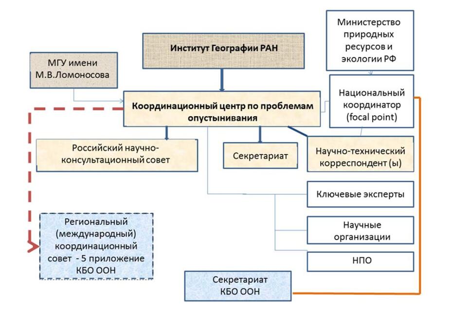 Scheme SCC